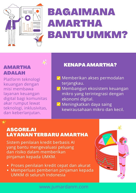 Teknologi AI Credit Scoring untuk kembangkan UMKM