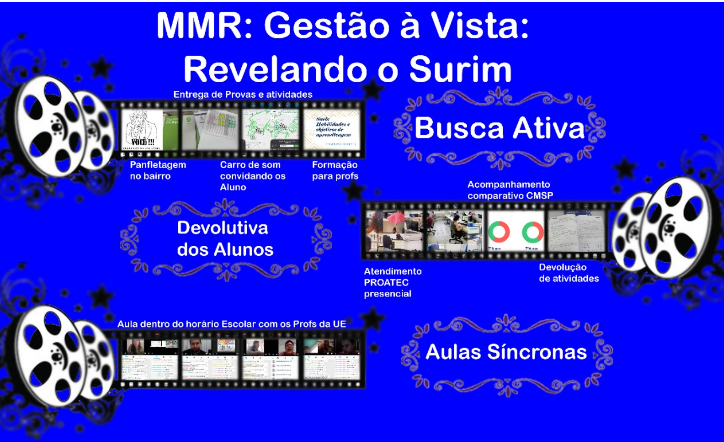 PAINEL Gestão À VISTA
