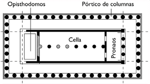 Blog de Historia del ARTE: Partes del Templo Griego