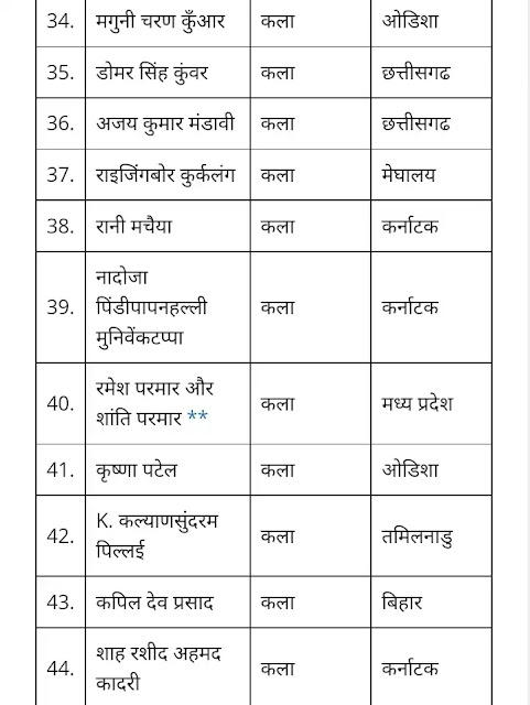 पद्म श्री विजेता 2023 की सूची (list of padma shri winners 2023)