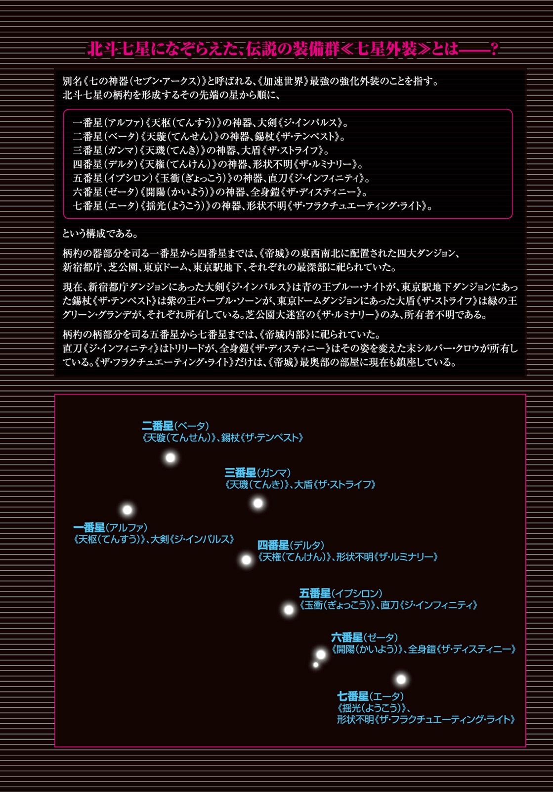 Ilustrasi Light Novel Accel World - Volume 08