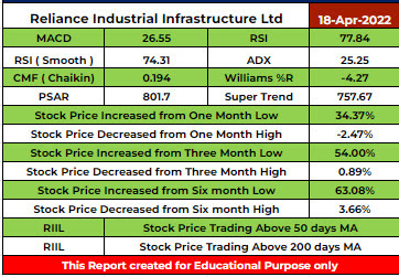 RIIL Stock Analysis - Rupeedesk Reports