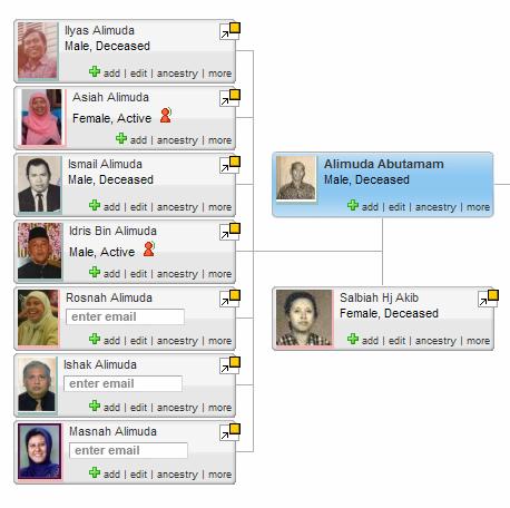 Alimuda Family Tree
