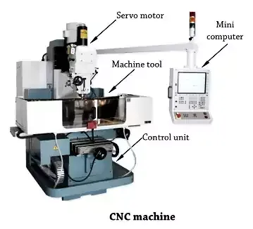 cnc machine