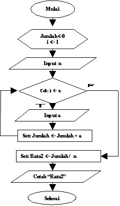 Learn Learn & Learn: Flowchart