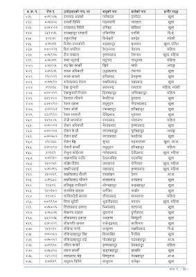 Exam Result of Section Officer: Members of Parliament for Administration, Audit and Management: