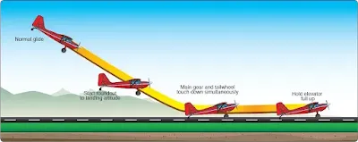 Transition to Tailwheel Airplanes