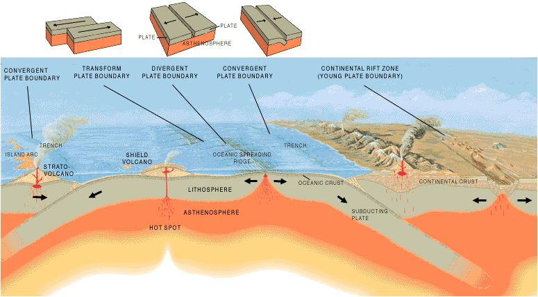 convergent plate boundaries. convergent plate boundaries.