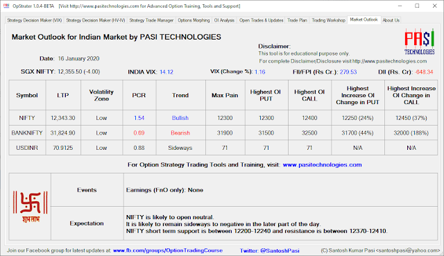 Indian Market Outlook: Jan 16, 2020