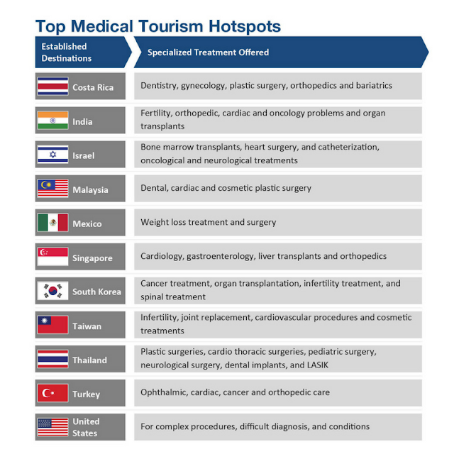 http://syzygyindia.com/medical-tourism-in-india/