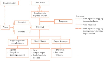  dan Pengembangan Kewirausahaan di Sekolah Pintar Pelajaran Pengertian Koperasi dan Pengembangan Kewirausahaan di Sekolah