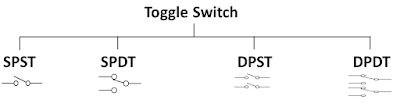 Types Of Toggle Switches