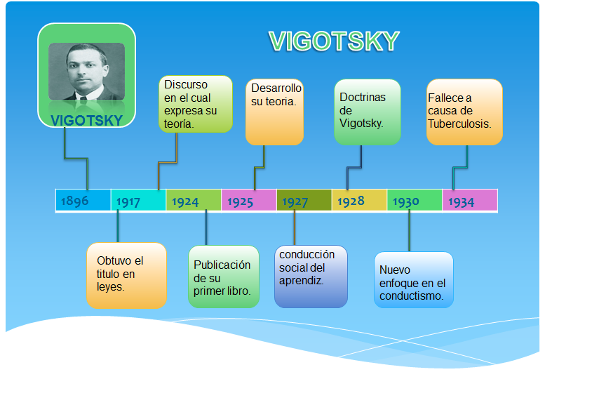 Herramientas del pensamiento vigotsky