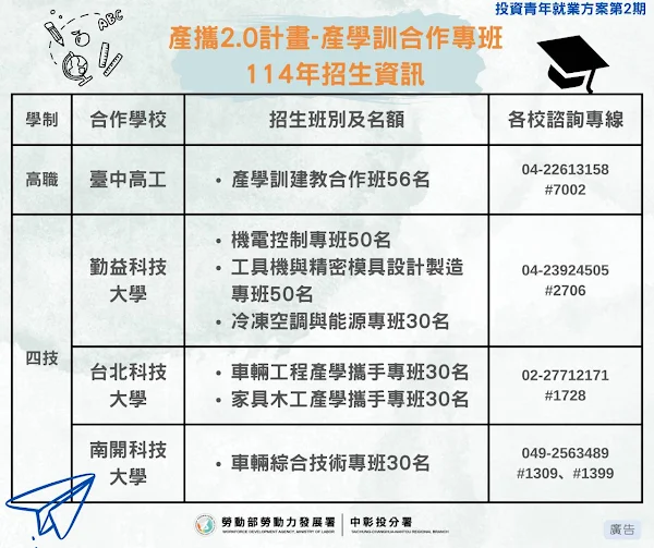 ▲中彰投分署114年產學訓專班招生圖卡。（中彰投分署提供）