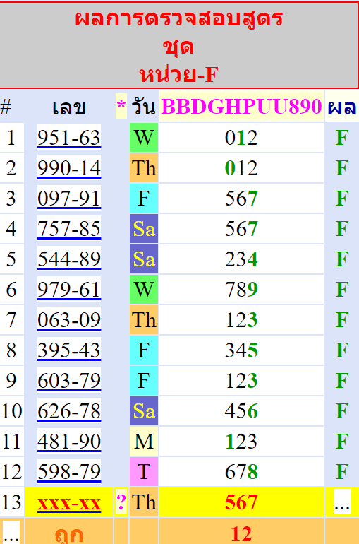 2-5-2024 Thailand Lottery  3up &  Down  Non-Missed Totals,FROM INFORMATIONBOXTICKET