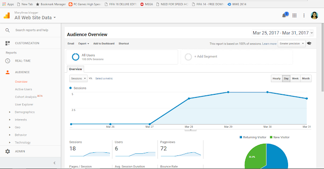 google analytics home page