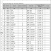 Mengelompokan Data dengan Pivot Table