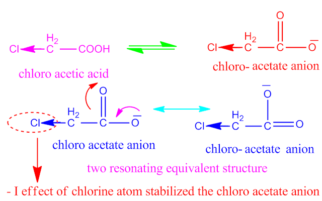 Benzoic acid-boiling point-strength-more acidic than acetic acid.