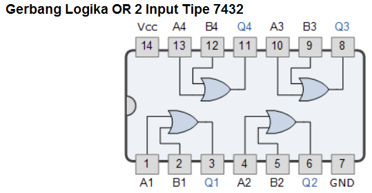 Gerbang Logika Pengertian Fungsi Cara Kerja Dan Penerapan Gerbang Logika Lengkap Studi Elektronika