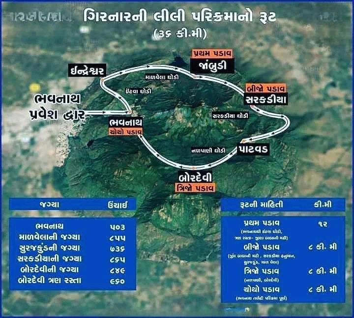 લીલી પરિક્રમા/ગિરનાર પરિક્રમા – Girnar Parikrama Detail in Gujarati