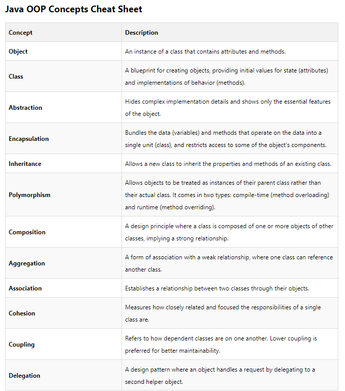 Java OOP Concepts Cheat Sheet