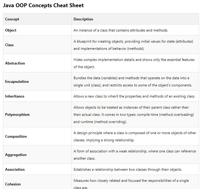 Java OOP Concepts Cheat Sheet