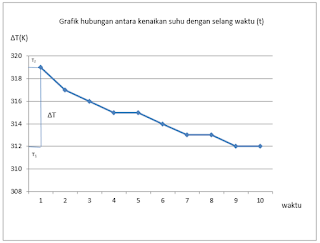 Laporan Praktikum Kimia Dasar 1 - Termokimia Update 2017