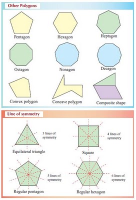 Wan Norma Jaafar: MATEMATIK TINGKATAN 1,2,3