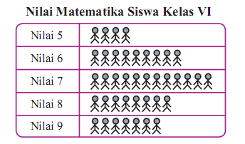  Keliru Satunya dari BING Membahas wacana Soal Penyajian dan pengolahan data kelas 6 sd