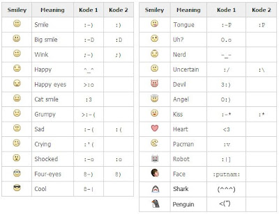 facebook smileys list. tattoo facebook emoticons list