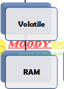 types of volatile memory, volatile memory