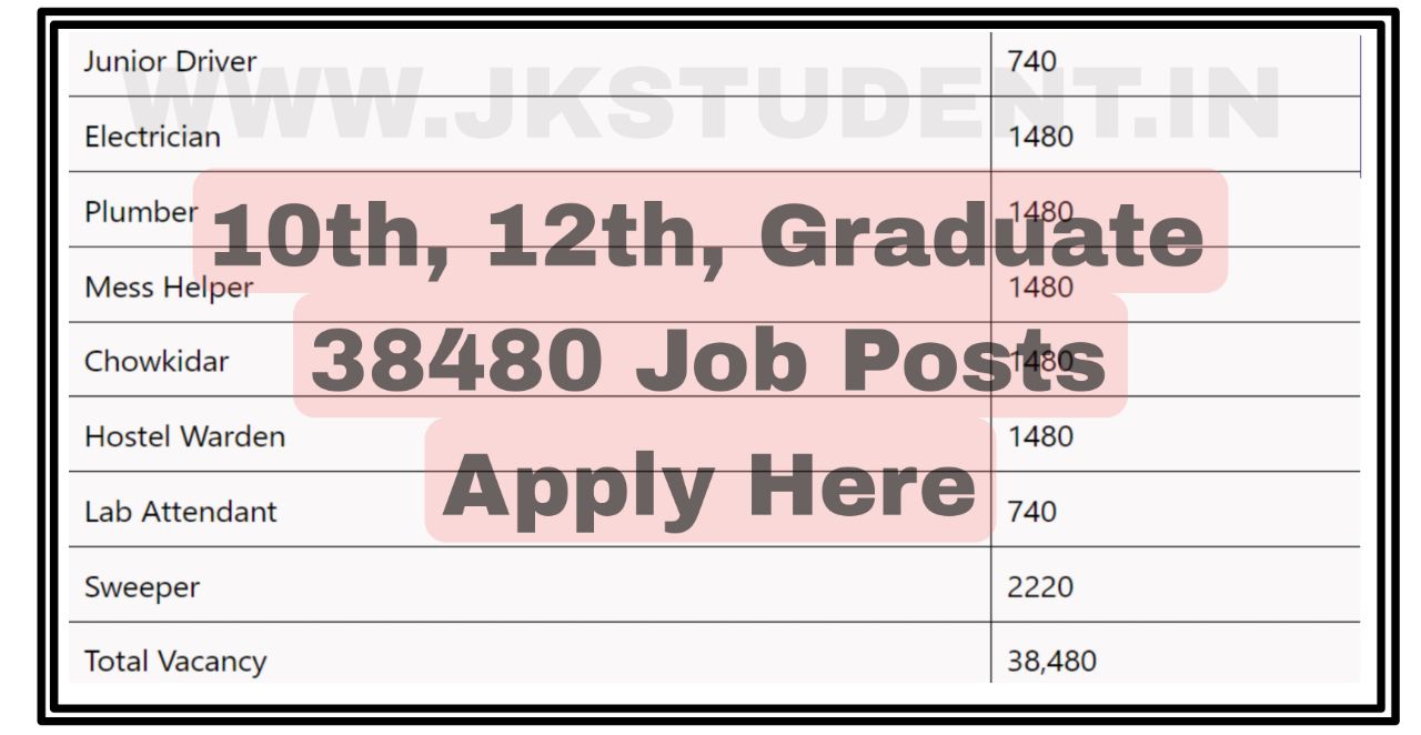 EMRS Jobs Recruitment 2023, Jobs, govt jobs, central govt jobs , emrs 38480 jobs, emrs notification ,