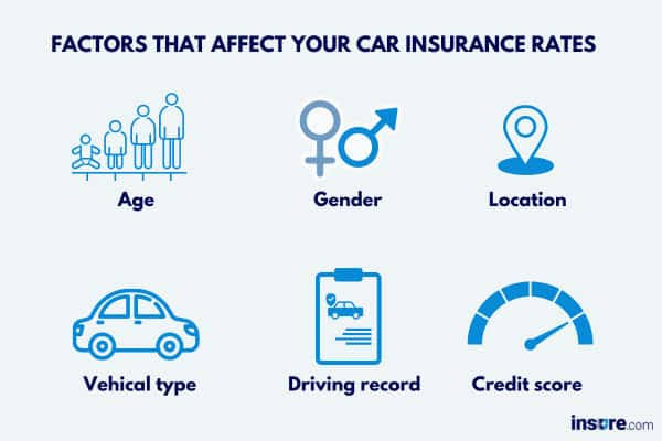 Car-Insurance-Rates