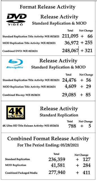 DVD & Blu-ray Release Report, Ralph Tribbey, DVD, Blu-ray, 4K Ultra HD