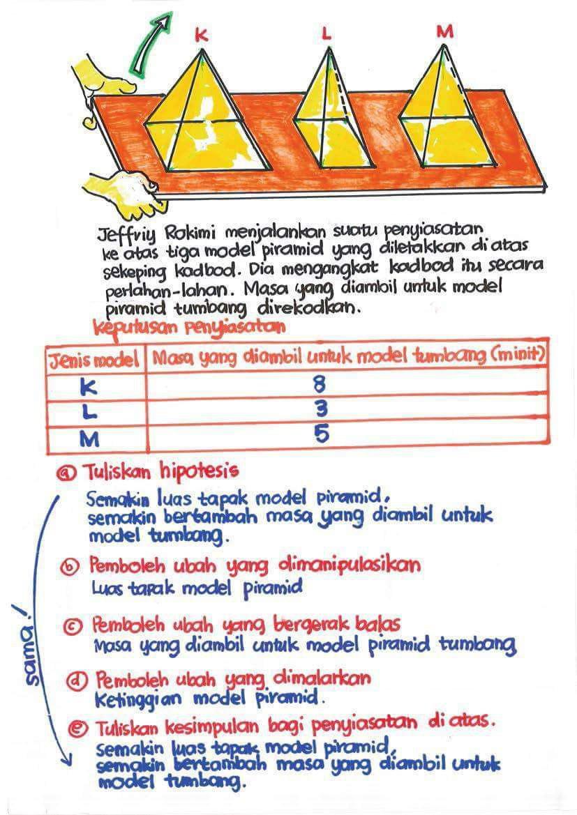 Soalan Spot Spm 2019 Fizik - Recipes Web w