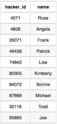Hackers data