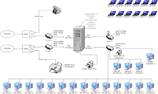 computer networking technician batam