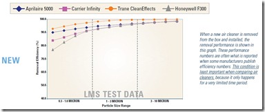 home air cleaner test results