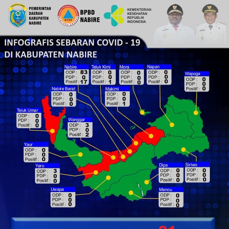 Info Covid 19 Nabire Terbaru 16-06-2020