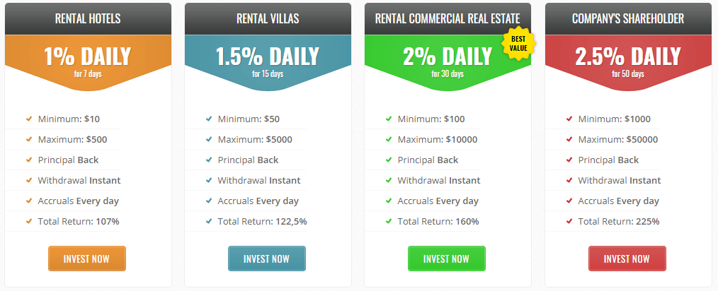 Инвестиционный план в RealEstateMarkets