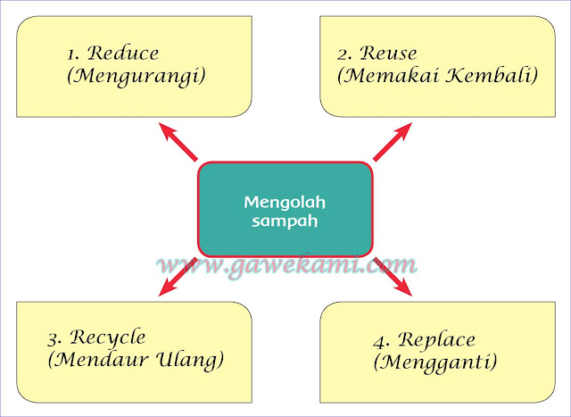  pekerjaan orangtuaku kegiatan pembelajaran  Kunci Jawaban Buku Siswa Tema 4 Kelas 4 Subtema 3 Halaman  112, 113, 114, 115, 116