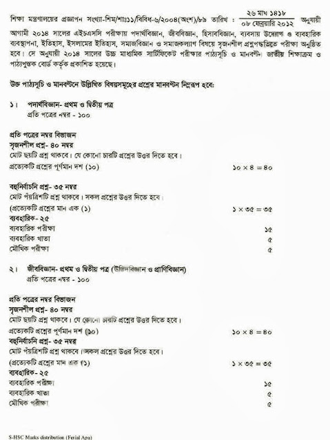 HSC Exam 2014 Mark Distribution