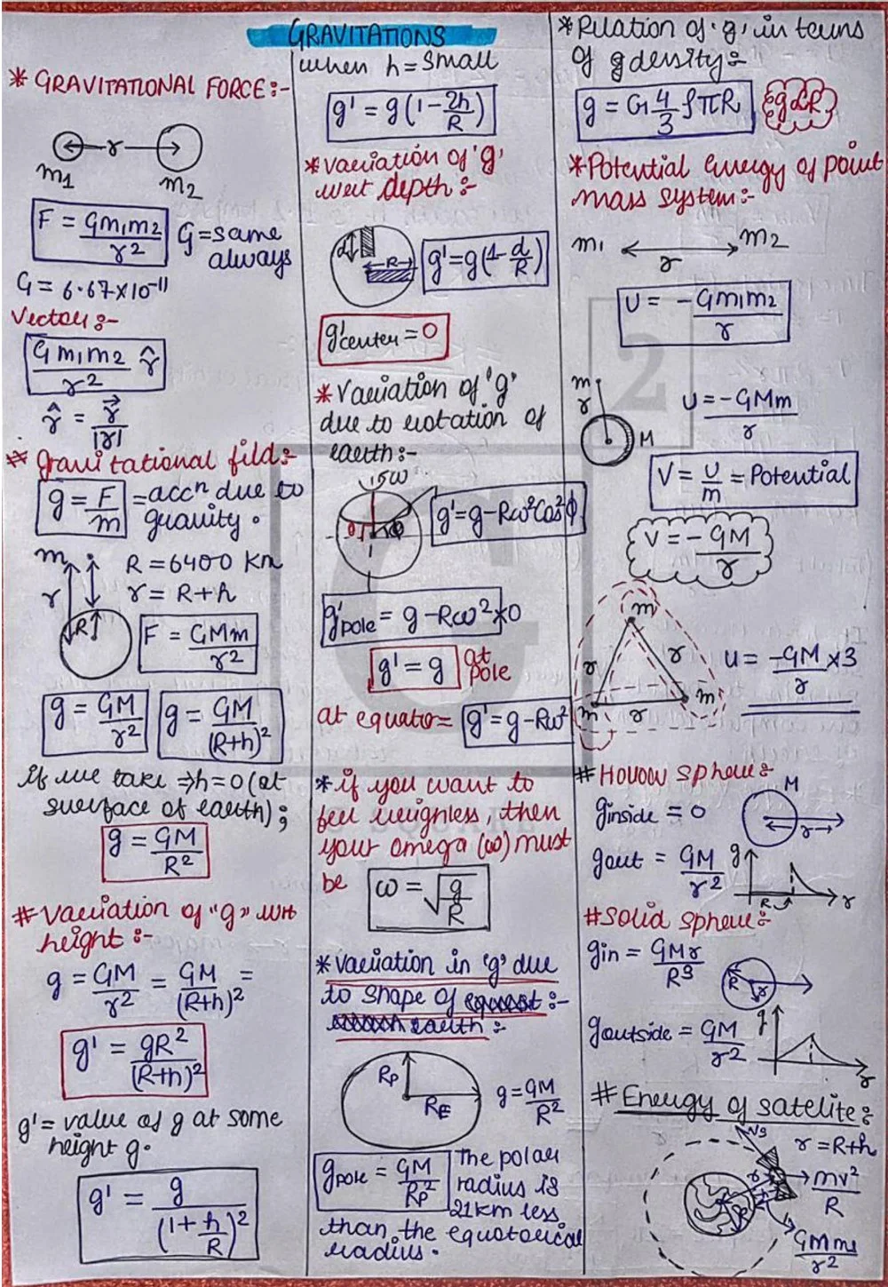 Gravitation - Physics Short Notes 📚