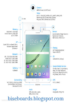 New Samsung Galaxy Tab S2 (Upcoming Model of 2016) Price Review & Features