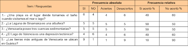 Resultados del cuestionario aplicado en el CFIPJ