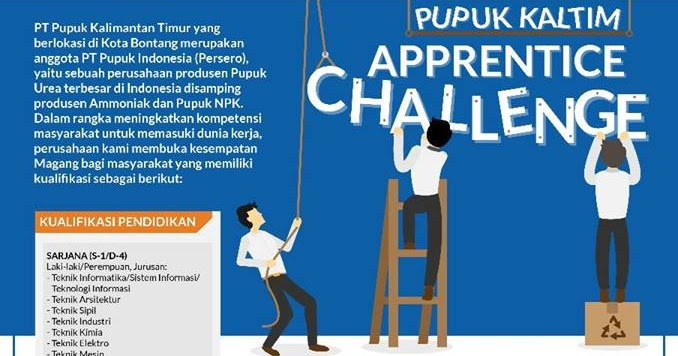 Lowongan Kerja Lowongan Kerja Magang PT Pupuk Kaltim  April 2024