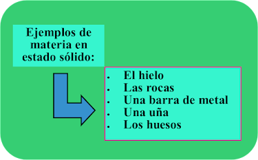 Ejemplos de materia en estado sólico