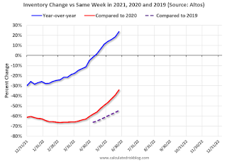 Active Inventory