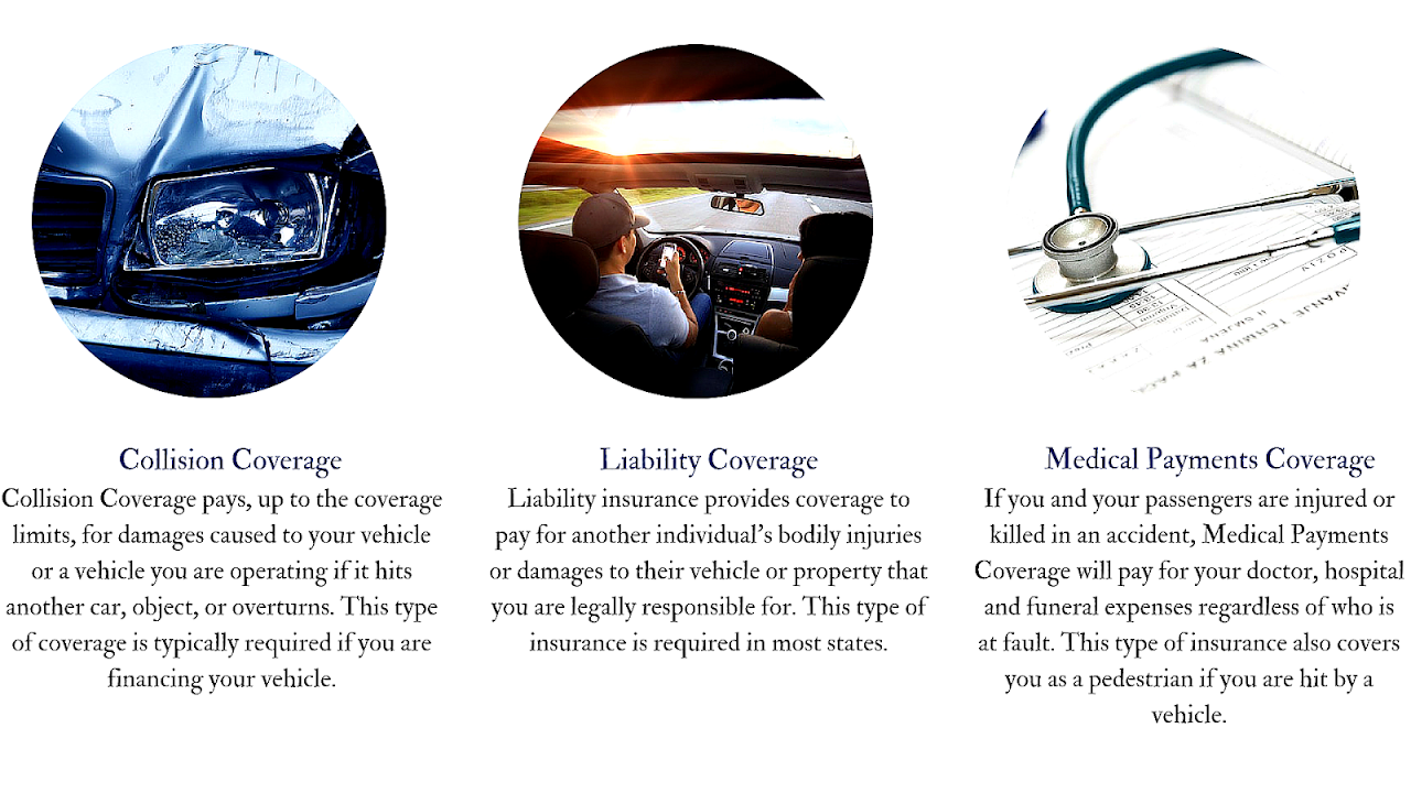 Vehicle insurance in the United States