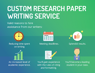 Custom Research Paper Writing Services